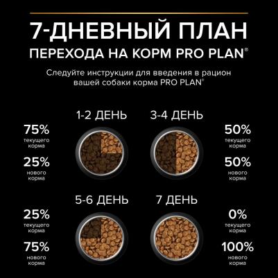 Сухой корм для собак с курицей 700 г – фото 10