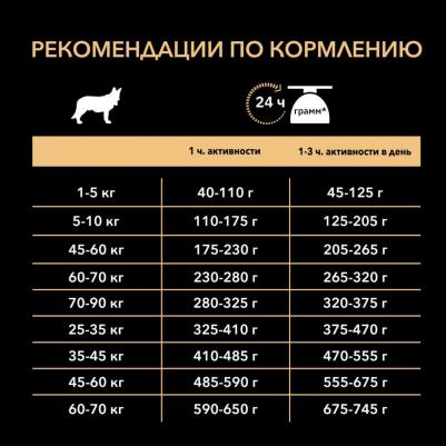 Сухой корм для взрослых собак средних пород с чувствительным пищеварением, ягненок и рис, 7кг – фото 18