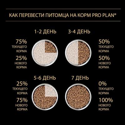Сухой корм OPTISTART Adult Medium с курицей и рисом для щенков средних пород 3кг – фото 19