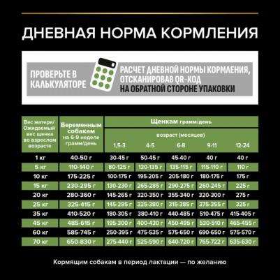 Сухой корм OPTISTART Puppy Medium с курицей и рисом для щенков средних пород 3кг – фото 19