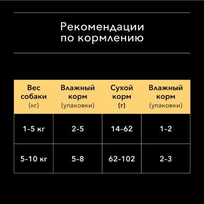 влажный корм для взрослых собак, чувствительное пищеварение, с лососем в соусе – фото 2