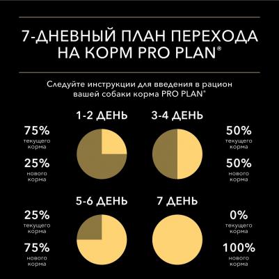 влажный корм для взрослых собак малых пород, контроль веса, курица – фото 18