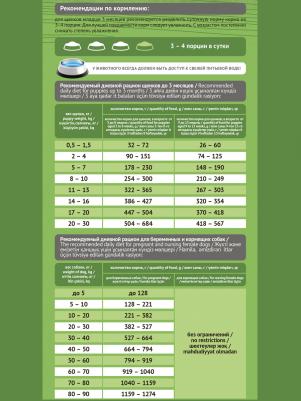 корм для щенков всех пород до 3-х месяцев, стартер (10 кг) – фото 8