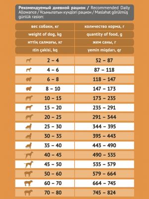 Корм для собак Immuno Adult сухой говядина, 15 кг – фото 8