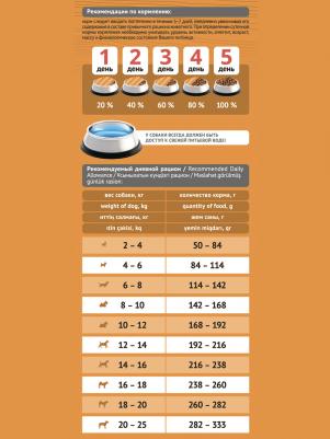 Сухой корм для собак миниатюрных пород Immuno Adult Small & Medium, 15 кг – фото 10