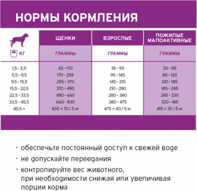 Корм для собак Life Chill Harmony+ сухой корм для собак и щенков всех пород с индейкой – фото 10