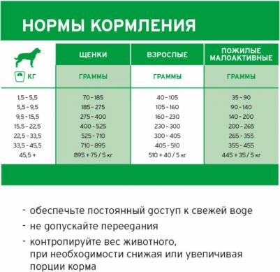 Корм для собак Life Fit Green сухой корм для собак и щенков всех пород с курицей 0065672577120 – фото 4
