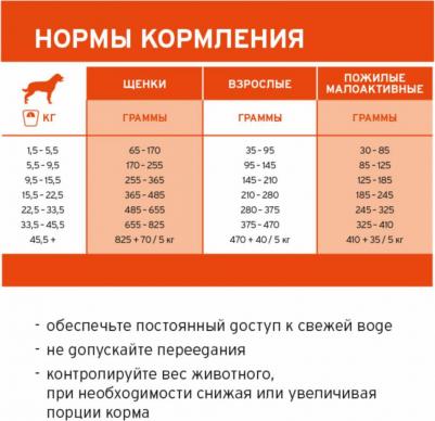 Сухой корм для собак, курица, 0.2кг 0065672577908 – фото 3