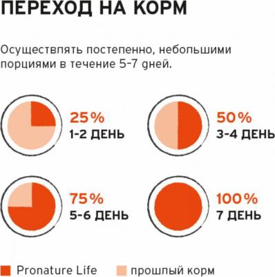 Сухой корм для собак, курица, 0.2кг – фото 1
