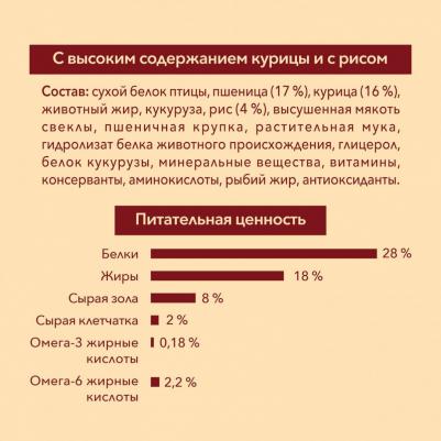 Корм для собак курица с рисом 600 гр – фото 18