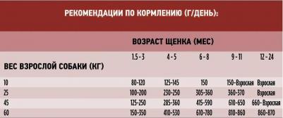 Сухой корм для щенков средних и крупных пород, с курицей и рисом, 1,8кг – фото 7