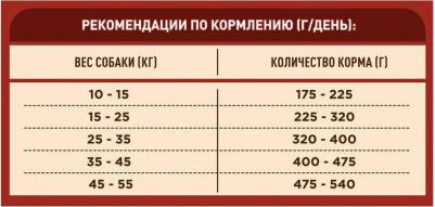 Сухой корм для собак средних и крупных пород с высоким содержанием говядины и рисом, 10 кг – фото 19