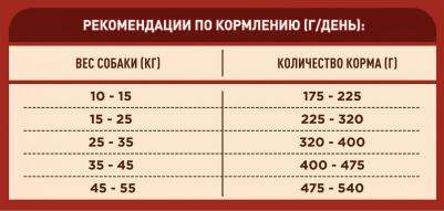 Сухой корм для взрослых собак средних и крупных пород, с говядиной и рисом, 3,8кг – фото 10