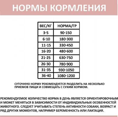 Консервы Птица с потрошками в желе по-московски для собак 970г – фото 8