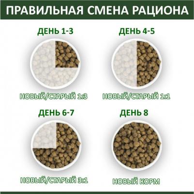 Сухой корм для щенков, все породы, курица, 2,045кг – фото 1