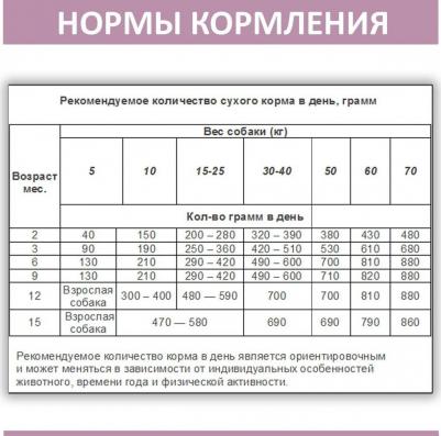 Сухой корм для собак мелких пород 27/14, 2,045 кг – фото 10