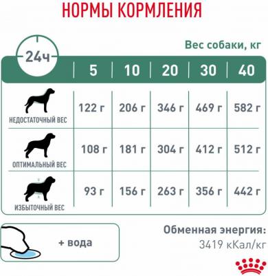 Diabetic корм для собак при сахарном диабете (Диетический, 1,5 кг.) – фото 2