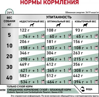Diabetic корм для собак при сахарном диабете (Диетический, 1,5 кг.) – фото 8
