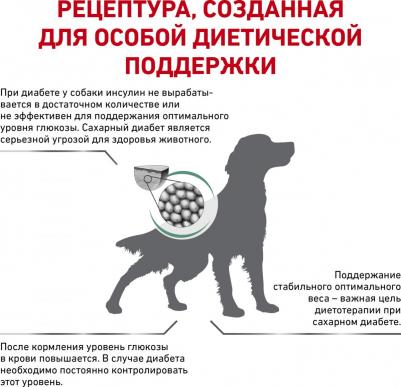 Diabetic корм для собак при сахарном диабете (Диетический, 1,5 кг.) – фото 19