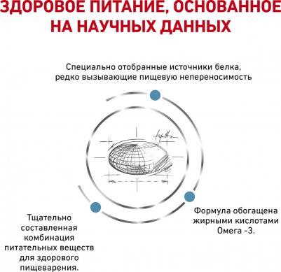 Диета для собак при пищевой аллергии/непереносимости "Sensitivity Control SC21", 14 кг – фото 3
