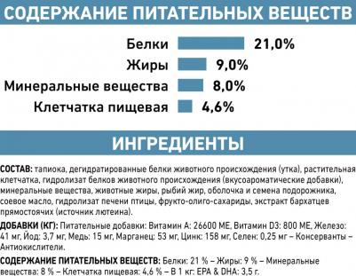 Диета для собак при пищевой аллергии/непереносимости "Sensitivity Control SC21", 14 кг – фото 8