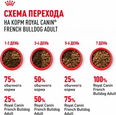 French Bulldog Adult для собак породы французский бульдог – фото 13