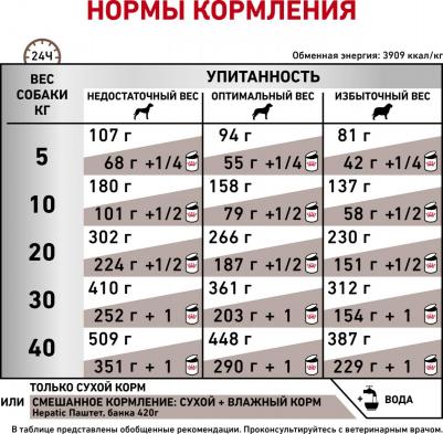 Hepatic HF16 при заболеваниях печени, 1,5 кг – фото 6