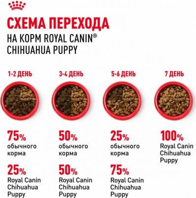 Корм для щенков Chihuahua Puppy для породы Чихуахуа до 8 месяцев сух. 1,5кг – фото 5