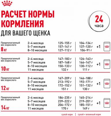 Корм для щенков French Bulldog Puppy для породы Французский бульдог до 12 мес. сух. 3кг – фото 18