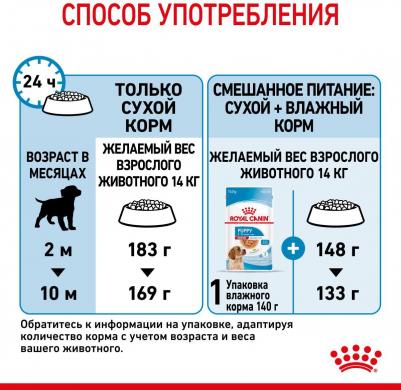 Корм для щенков Medium Puppy для средних пород от 2 до 12 месяцев сух. 15кг – фото 1