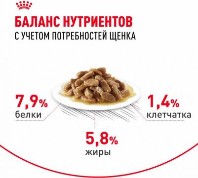 Корм для щенков Mini для мелких пород до 10 месяцев, кусочки в соусе пауч 85г – фото 5