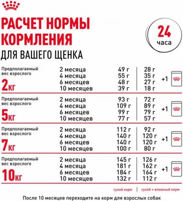 Корм для щенков Mini для мелких пород до 10 месяцев, кусочки в соусе пауч 85г – фото 6