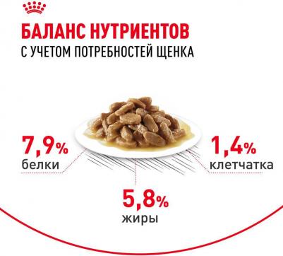 Корм для щенков Mini для мелких пород до 10 месяцев, кусочки в соусе пауч 85г – фото 7