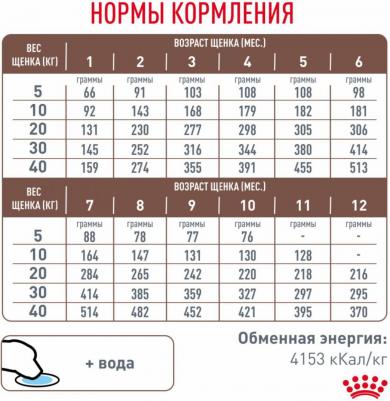 Корм для щенков Vet Diet Gastro Intestinal Junior GIJ29 при наруш. пищеварения, птица сух. 2,5кг – фото 15