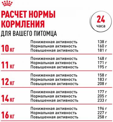 Корм для собак Cocker 25 для породы Кокер-спаниель сух. 3кг – фото 11