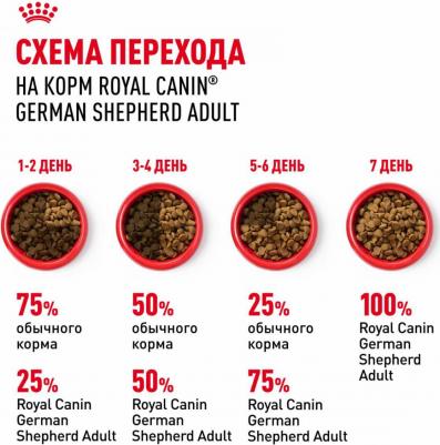 Корм для собак German Shepherd 24, вес 3 кг – фото 9