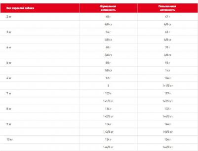 Корм для собак Mini Adult для мелких пород до 8 лет, 4 кг – фото 3