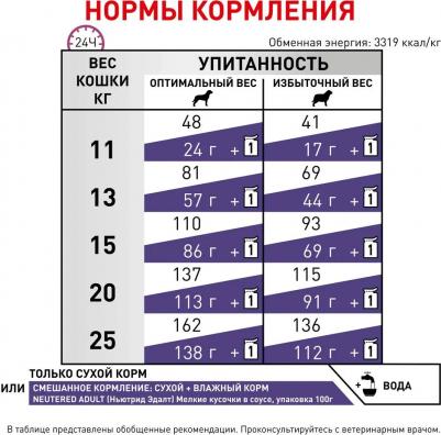 Корм для собак Neutered Adult Small Dog для кастрированных собак мелких пород, птица сух. 800г – фото 20