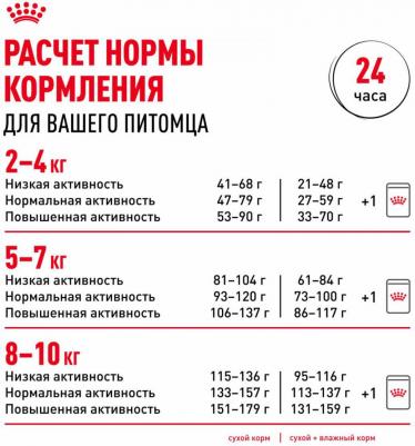 Корм для собак Pomeranian для породы Померанский шпиц старше 8 месяцев сух. 1,5кг – фото 14