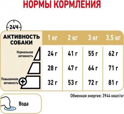 Корм для собак Pomeranian для породы Померанский шпиц старше 8 месяцев сух. 1,5кг – фото 18