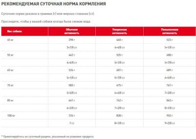 Корм для собак Size Giant Adult для гигантских пород старше 18 месяцев сух. 15кг – фото 16