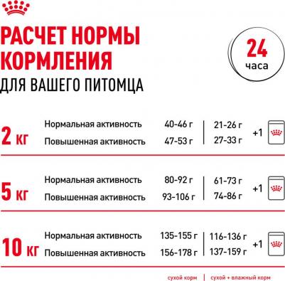 Корм для собак Size Mini Adult для мелких пород с 10 месяцев до 8 лет сух. 800г – фото 14