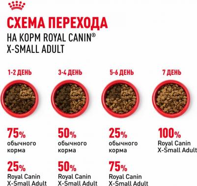 Корм для собак Size X-Small Adult для миниатюрных пород от 10 месяцев до 8 лет сух. 500г – фото 14