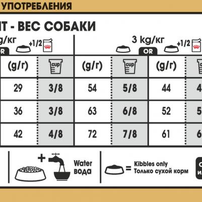 Корм для собак Yorkshire Terrier для породы Йоркширский терьер старше 8 лет сух.500г – фото 16