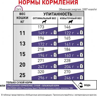 Корм сухой для кастрированных собак средних пород Ньютрид, 9 кг – фото 3