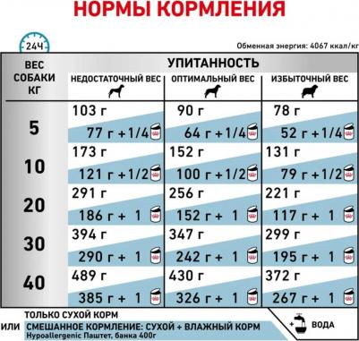 Корм сухой Vet "Hypoallergenic DR21", для собак с пищевой аллергией или непереносимостью, 14 кг – фото 4
