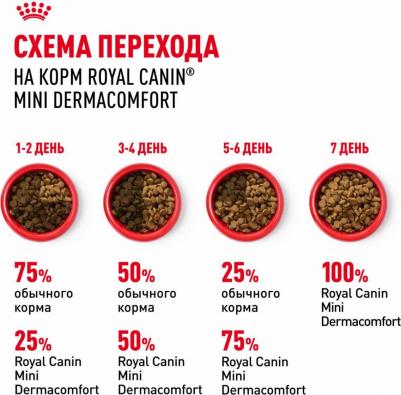 MINI DERMACOMFORT корм для собак с раздраженной и зудящей кожей – фото 1