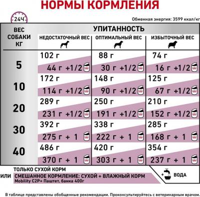 Mobility C2P+ корм для собак при заболеваниях опорно-двигательного аппарата – фото 4