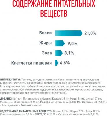 Sensitivity Control корм для собак при пищевой аллергии – фото 8