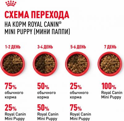 Сухой корм для щенков Mini Puppy 4 кг – фото 4